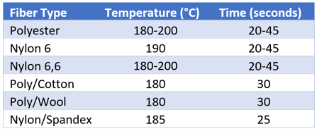 heat set chart corrected