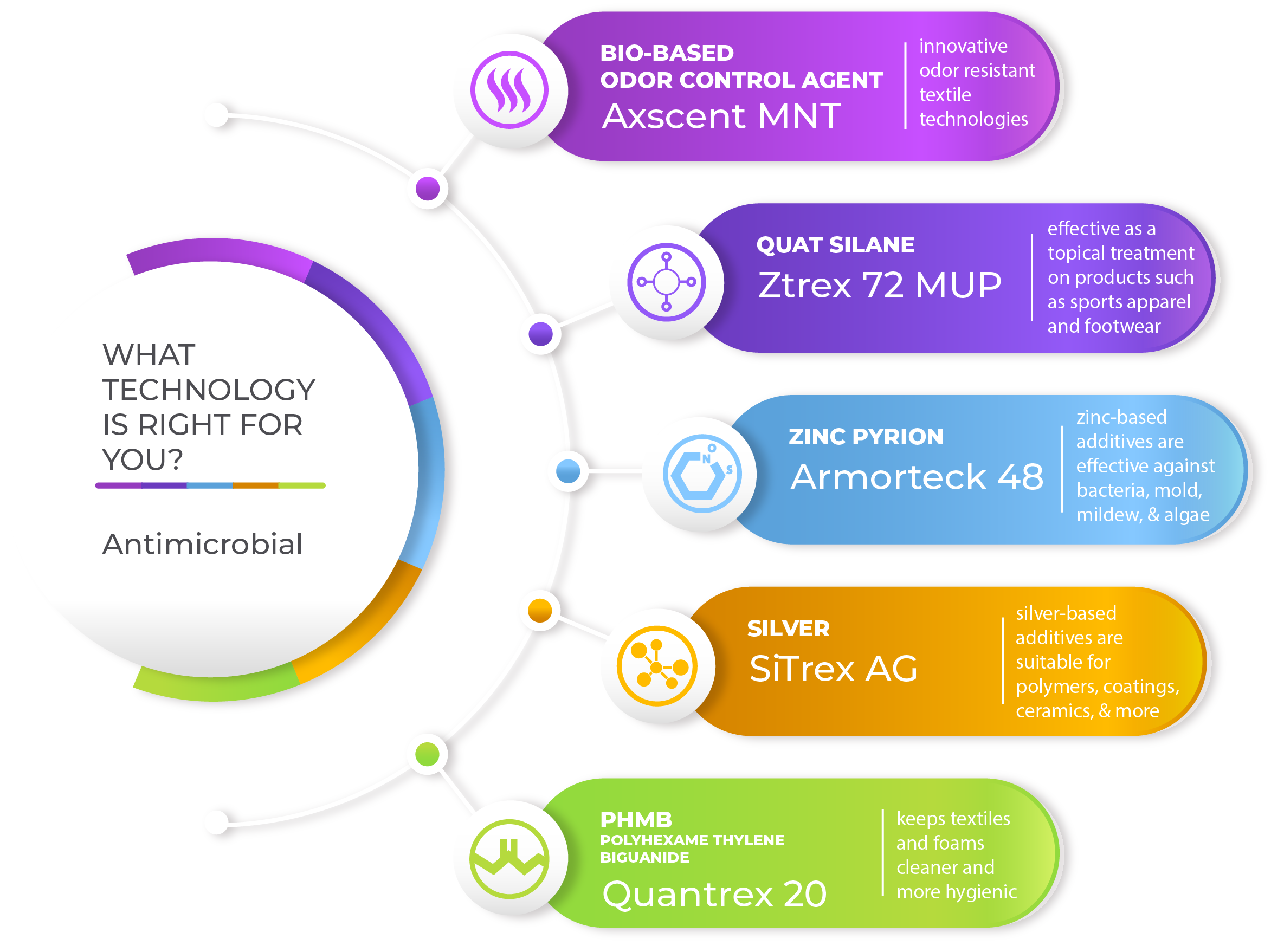 what tech is right for you_2
